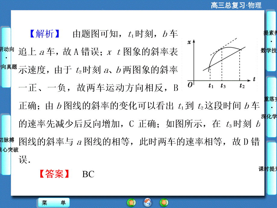 （高考总动员）2016年高三物理一轮复习（课件）第一章 运动的描述 匀变速直线运动的研究-第3节_第4页