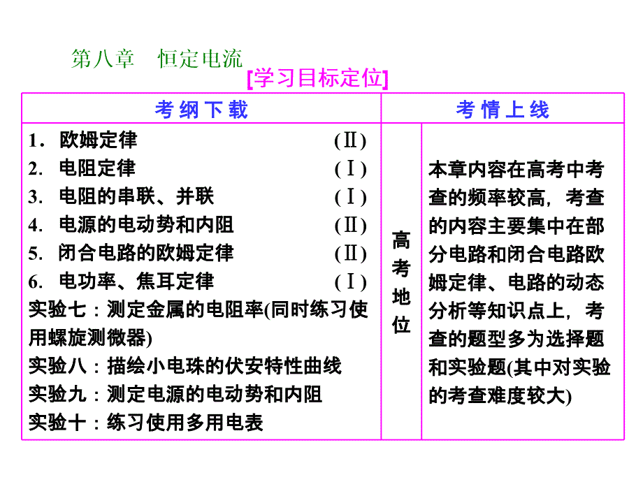 （三维设计）2016年高考物理一轮（广东专版+习题课件+高考题库+考点通关）第八章 恒定电流 第1单元 电流 电阻 电功 电功率_第1页