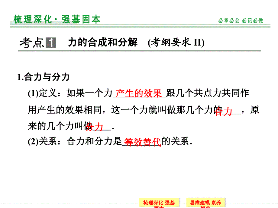 （导与练）2015年高三物理大一轮复习（人教版适用）课件第2章 第3讲 力的合成和分解（梳理深化，多维课堂，55张PPT）_第2页