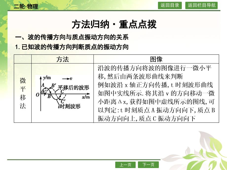 （导与练）2016年高三物理二轮复习（课件+限时训练，全国通用 ）专题十四 机械振动与机械波 光学_第4页