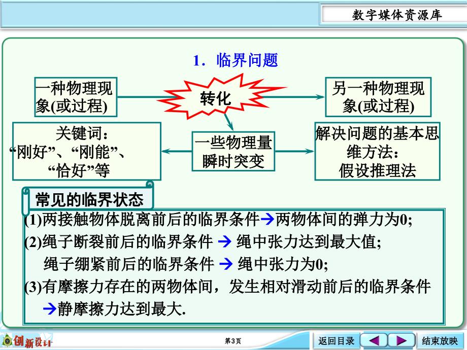 2-12-热点突破共点力平衡中的临界与极值问题_第3页