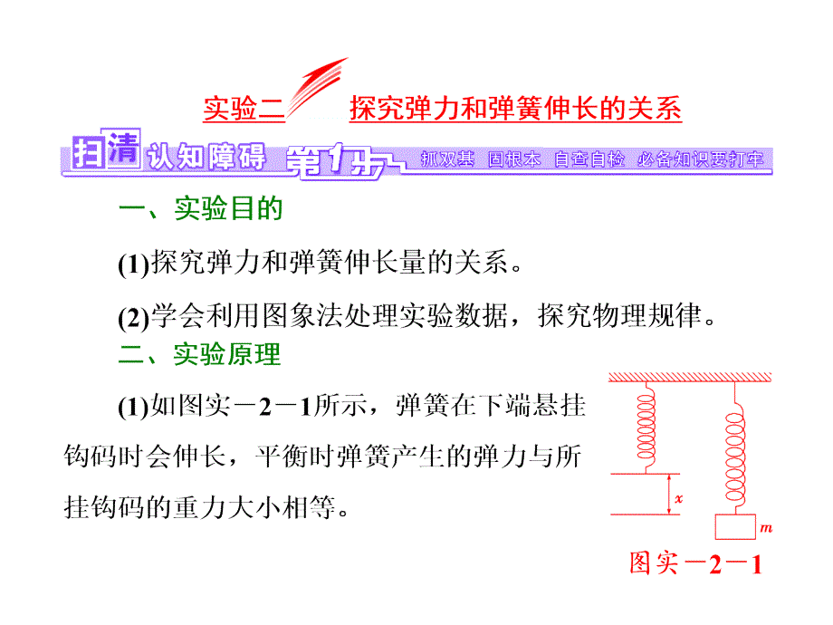 （三维设计）2016年高考物理一轮（广东专版+习题课件+高考题库+考点通关）第二章 相互作用 实验二 探究弹力和弹簧伸长的关系_第1页