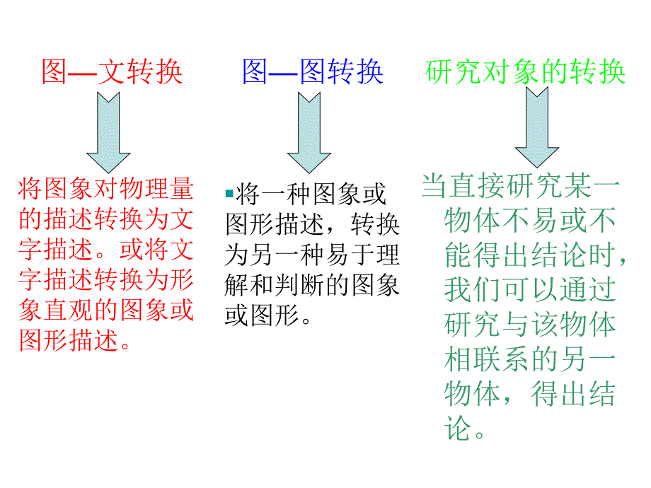 （抽象问题简单化）2015《三维设计》高考物理大一轮复习重点速通专题系列 1 用“转换研究对象法”处理多体运动问题_第2页