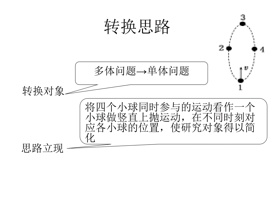 （抽象问题简单化）2015《三维设计》高考物理大一轮复习重点速通专题系列 1 用“转换研究对象法”处理多体运动问题_第4页