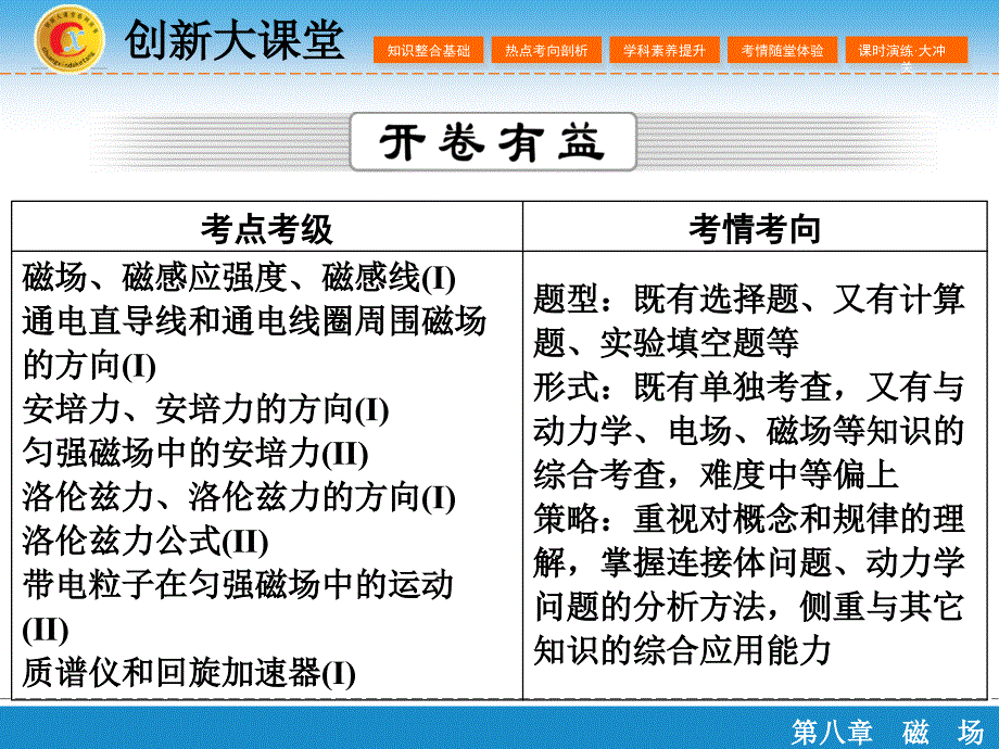 （创新大课堂）2016年高三一轮复习课件 第八章 第一单元 磁场的描述_第2页