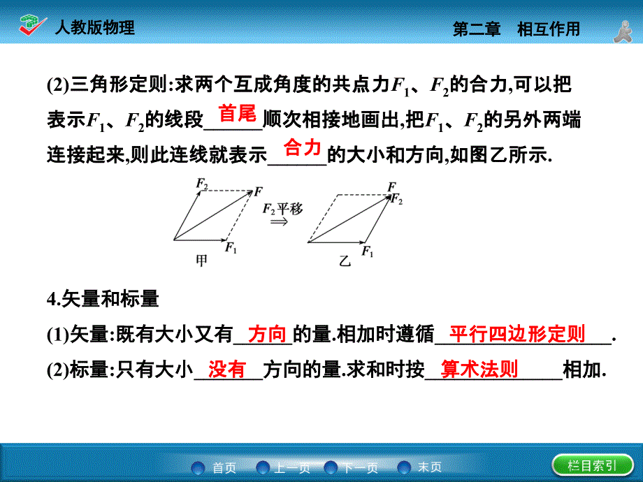 （名师一号）2015年高考物理一轮复习课件2.2 力的合成与分解_第4页