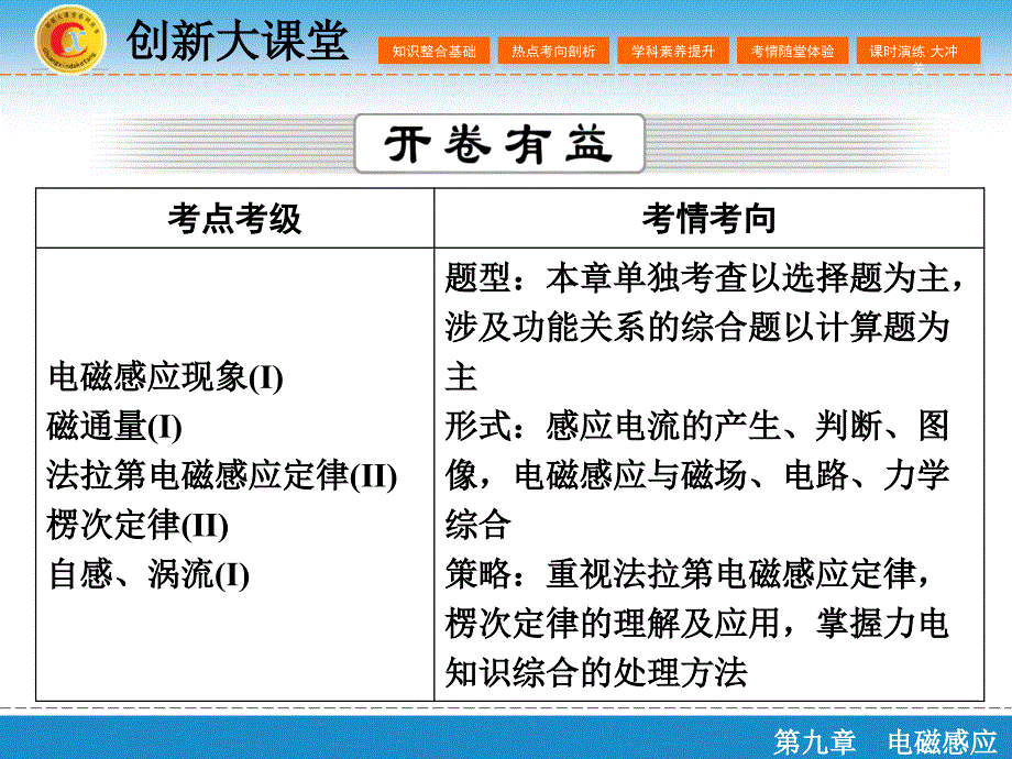 （创新大课堂）2016年高三一轮复习课件 第九章 第一单元 电磁感应现象 楞次定律_第2页