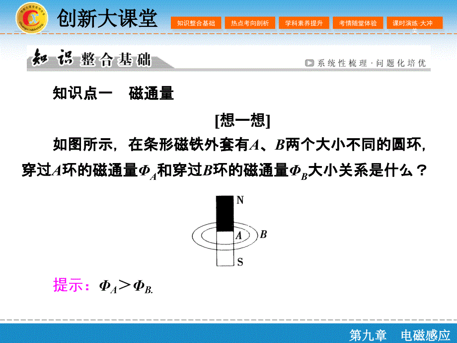 （创新大课堂）2016年高三一轮复习课件 第九章 第一单元 电磁感应现象 楞次定律_第3页