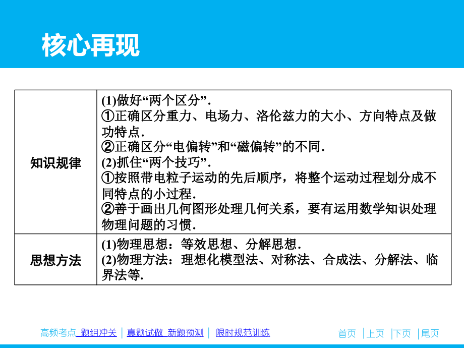 （高考复习指导）2016年高三物理二轮复习（课件）专题九 带电体在组合场、复合场中的运动_第3页