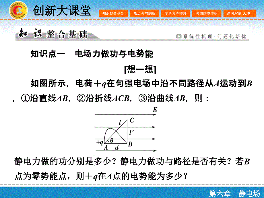 （创新大课堂）2016年高三一轮复习课件 第六章 第二单元 电场能的性质_第2页