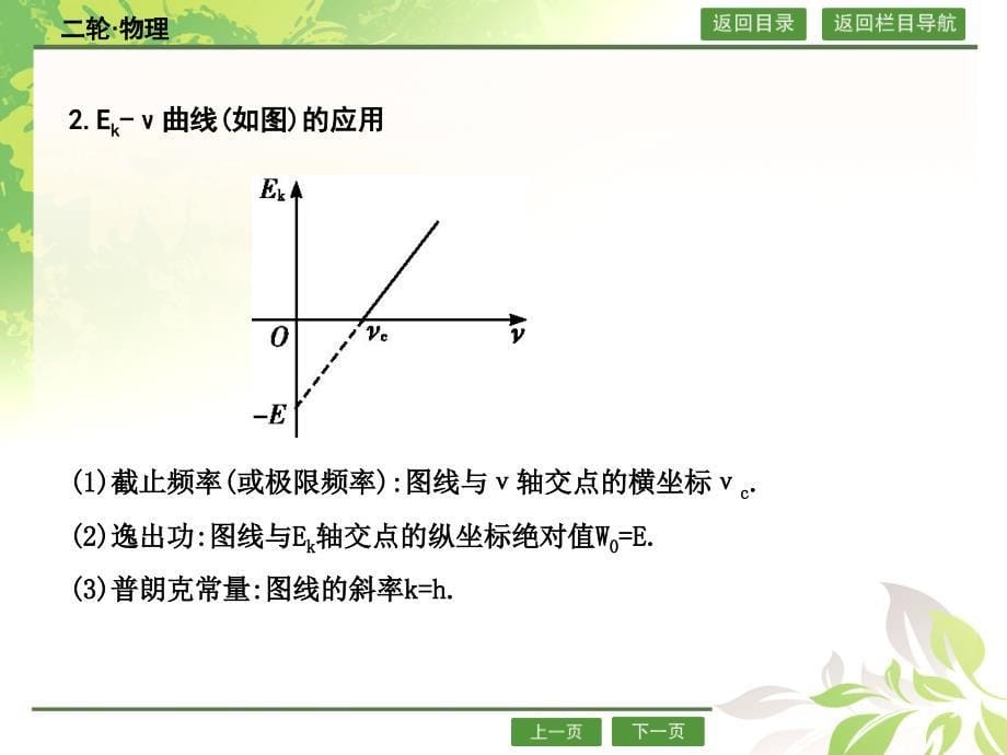 （导与练）2016年高三物理二轮复习（课件+限时训练 ，全国通用）专题十五 动量和原子物理_第5页