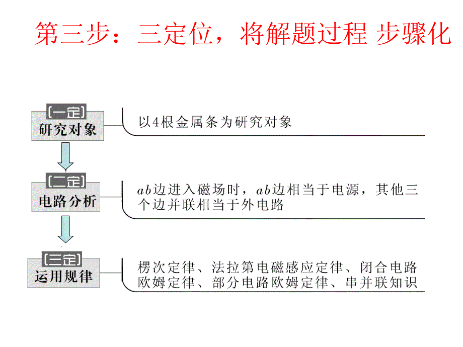 （提分技巧）2014高考物理赢取高分名师点津课件--应用法拉第电磁感应定律和闭合电路欧姆定律解决电磁感应与电路的综合问题_第4页