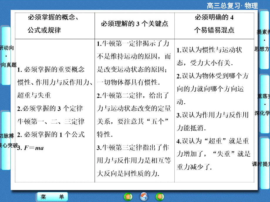 （高考总动员）2016年高三物理一轮复习（课件）第三章 牛顿运动定律-第1节_第2页