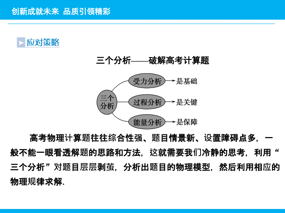 （全程复习方略）2016年全国二轮高考专题辅导与应用题型三计算题的解答技巧_第4页