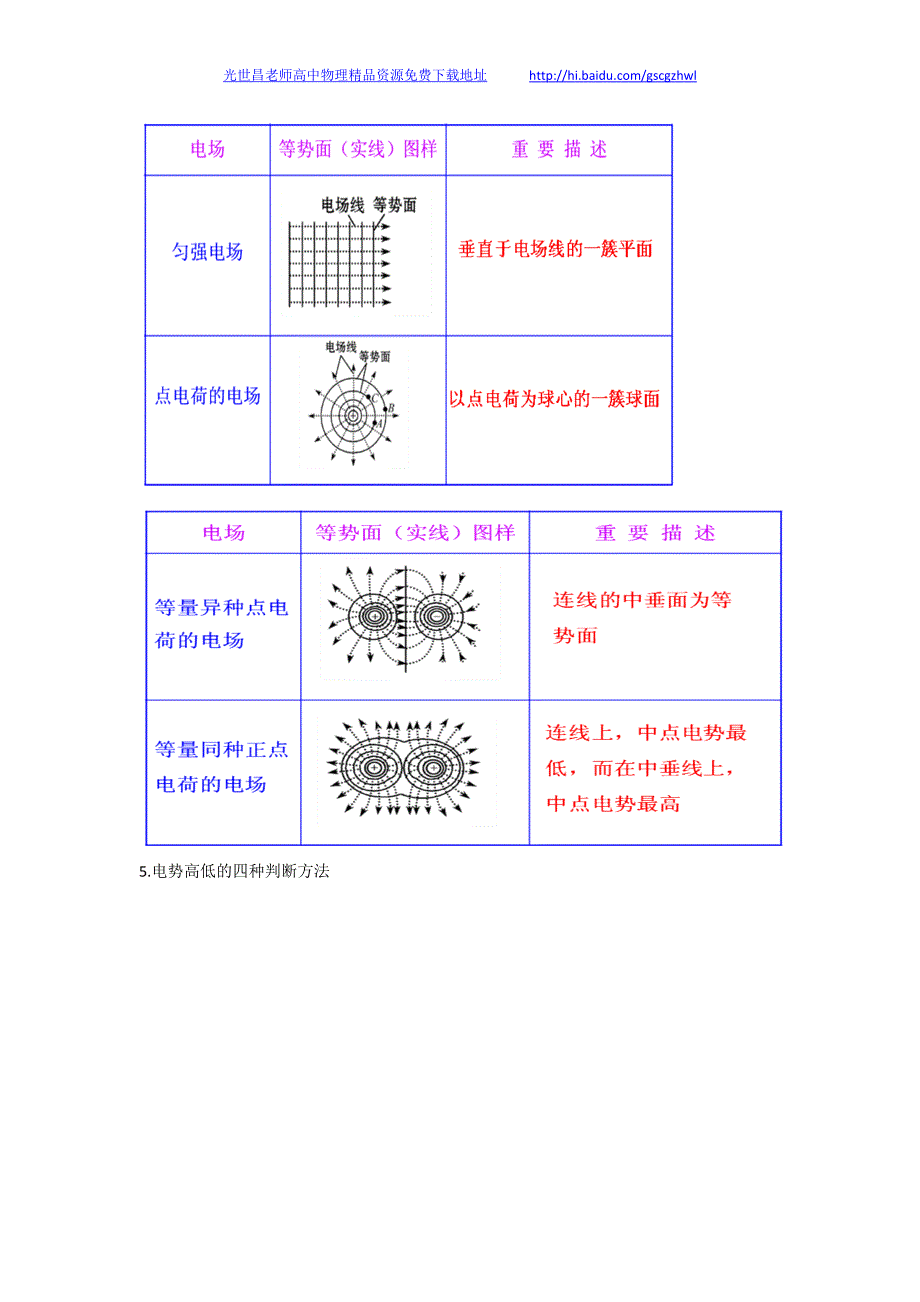 2013版物理一轮精品复习学案 6.2 电场能的性质的描述（选修3-1）_第3页