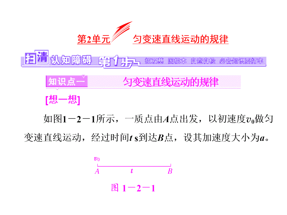 （三维设计）2016年高考物理一轮（广东专版+习题课件+高考题库+考点通关）第一章 质点的直线运动 第2单元 匀变速直线运动的规律_第1页