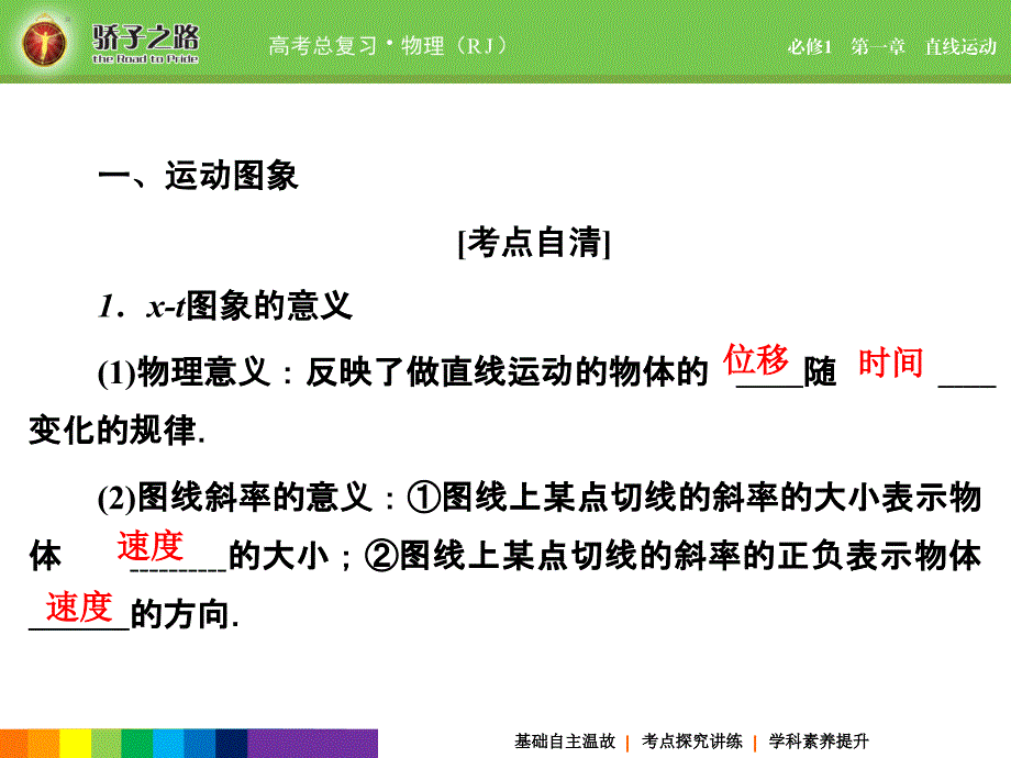 （骄子之路）2016年高考物理一轮复习+课件+练习第一章 直线运动 1-3_第3页