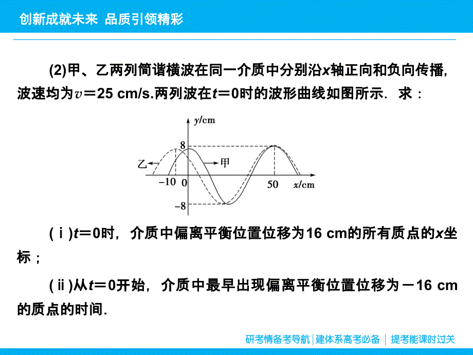 （备考导航）2016年高三物理二轮复习专题辅导与应用（课件+课时过关） 第1部分 专题六 选考模块（3-3、3-4、3-5） 第2讲_第3页