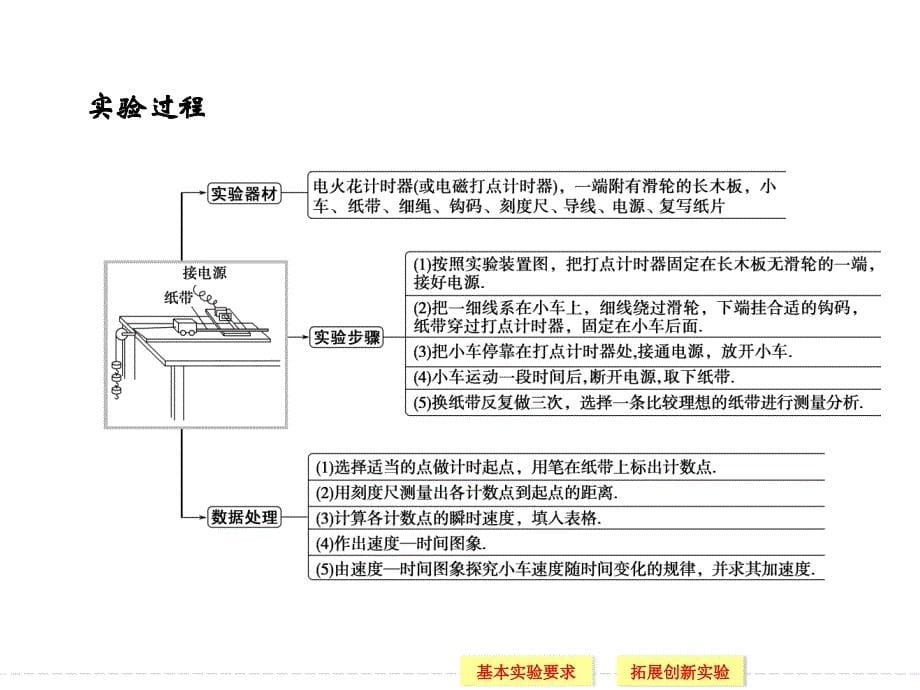 （导与练）2015年高三物理大一轮复习（人教版适用）课件实验1 研究匀变速直线运动（37张PPT）_第5页