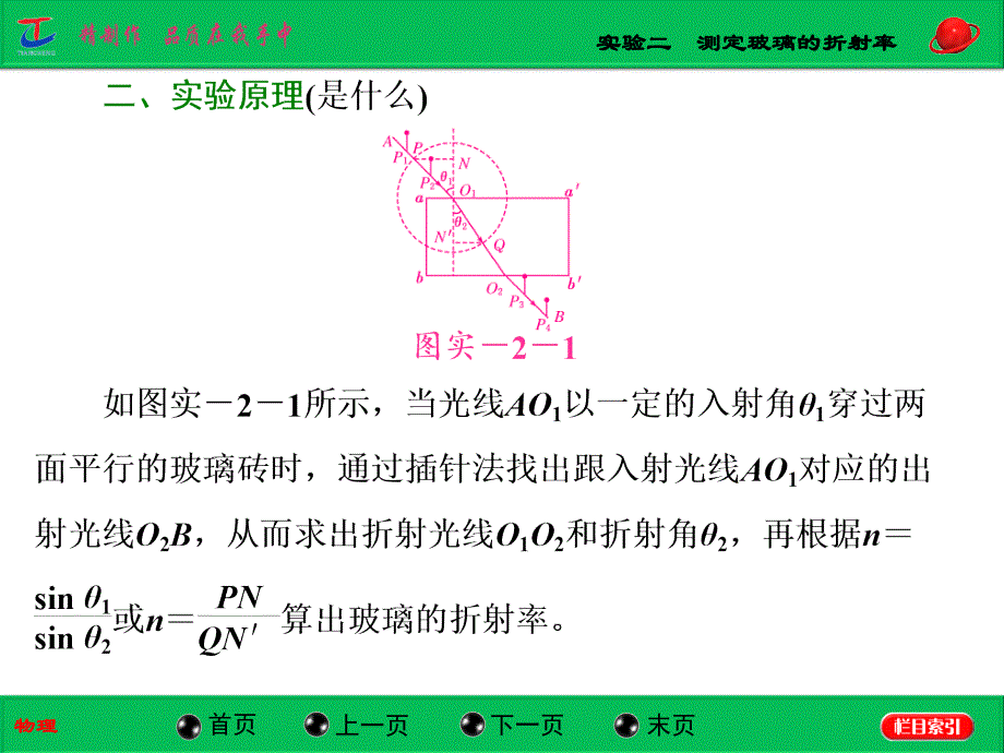 （三维设计+实验专版）2015高考物理大一轮复习精讲课件测定玻璃的折射率（共30张PPT）_第2页