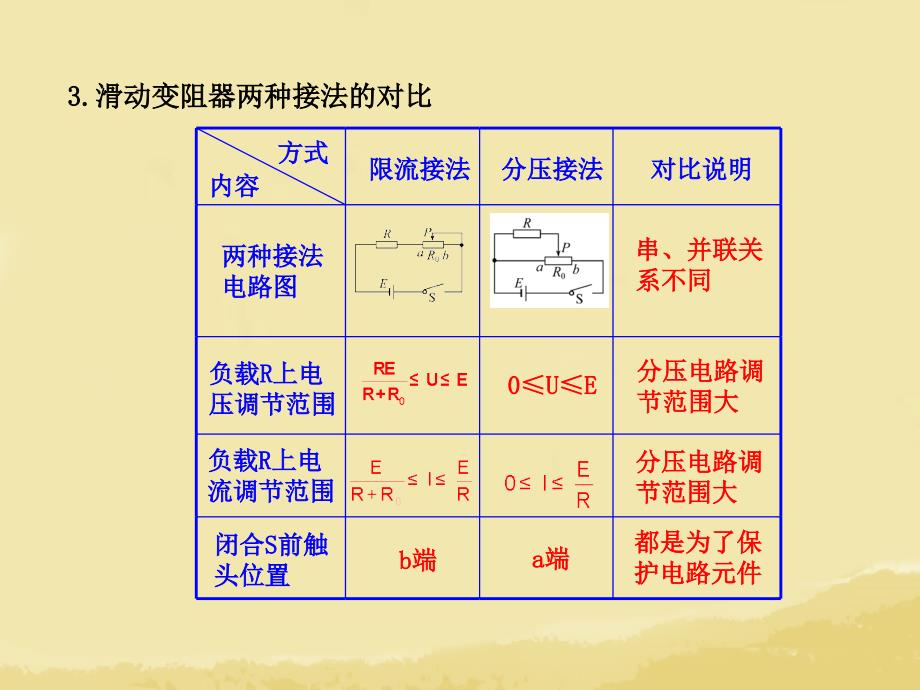 （全程复习）（广西专用）2014年高考物理一轮复习 第十章 实验一描绘小电珠的伏安特性曲线课件 新人教版_第4页