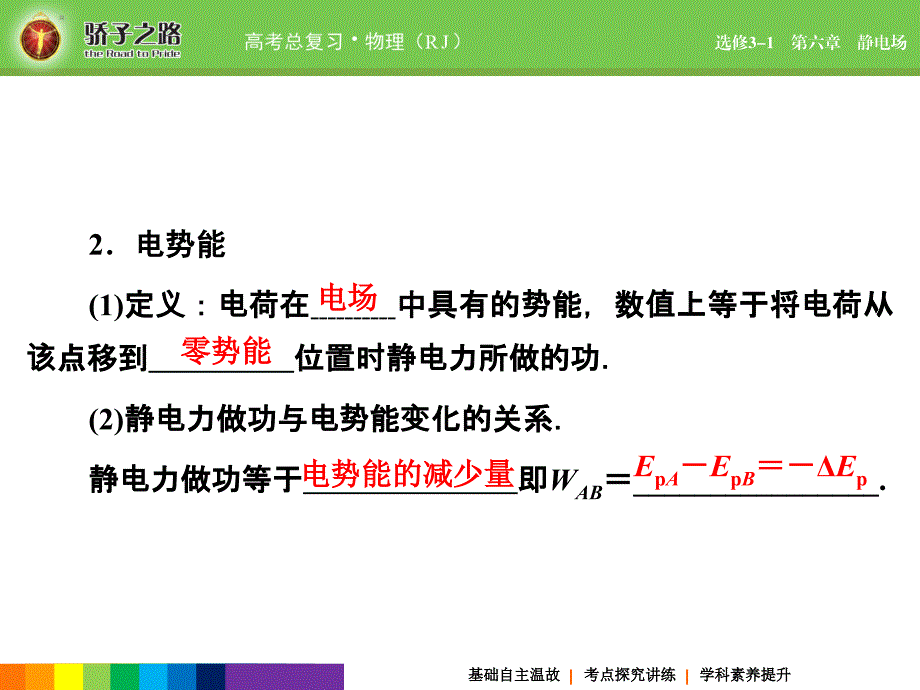 （骄子之路）2016年高考物理一轮复习+课件+练习第六章 静电场 6-2_第4页