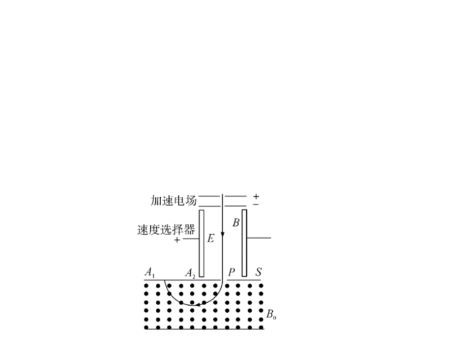 （学海导航）2015年高三物理一轮总复习配套课件第8章 磁场 第3节 带电粒子在复合场(组合场)中的运动_第3页