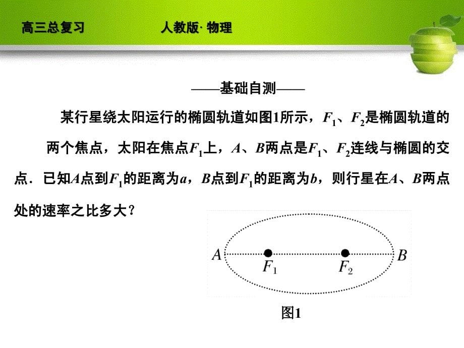 （精品）物理新课标2012《红对勾》高考总复习讲与练配套课件 4-4_第5页