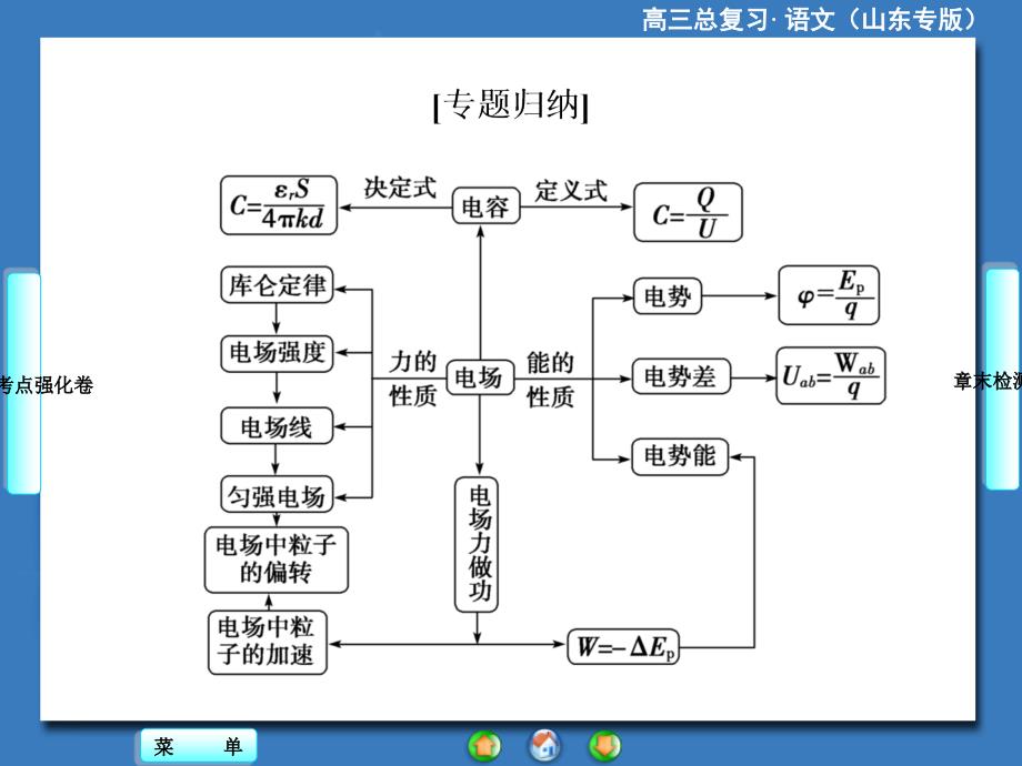 （高考总动员）2016年高三物理一轮复习（课件）阶段升华微专题8_第2页