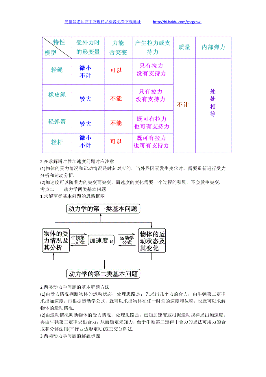 2013版物理一轮精品复习学案 3.2 牛顿第二定律、两类动力学问题（必修1）_第3页