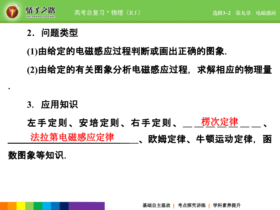 （骄子之路）2016年高考物理一轮复习+课件+练习第九章 电磁感应 9-3_第4页