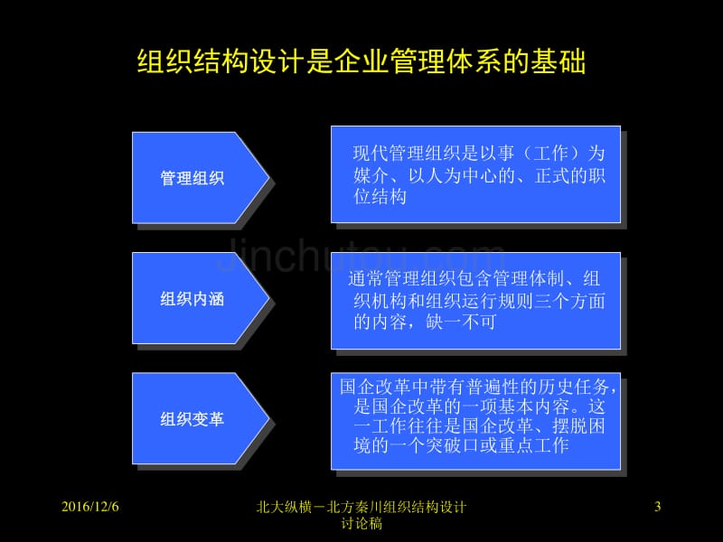 北方秦川组织结构讨论稿－陈旺年()_第3页
