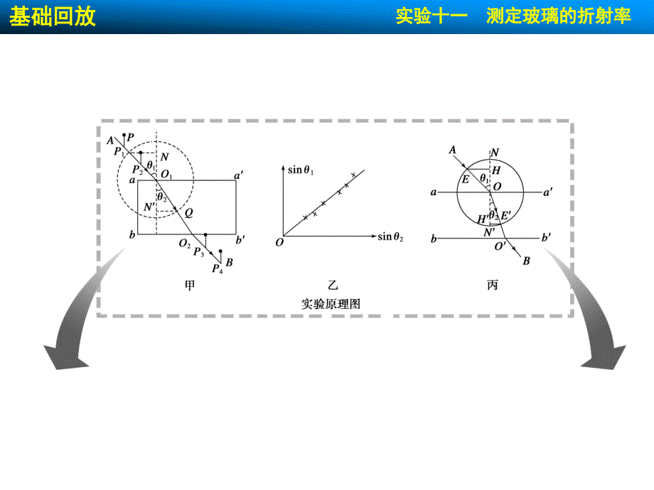 步步高 2015高三物理总复习（江苏专用）（配套课件）第十二章 实验十一_第2页