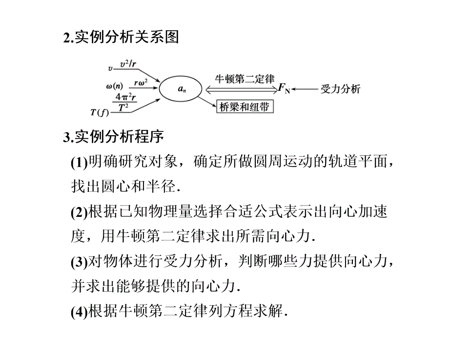 浙江省义乌三中高三物理《4.4圆周运动规律的运用》复习课件_第3页