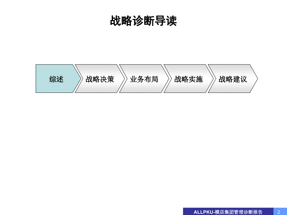 浙江横店集团－管理诊断报告-战略部分汇报_第2页