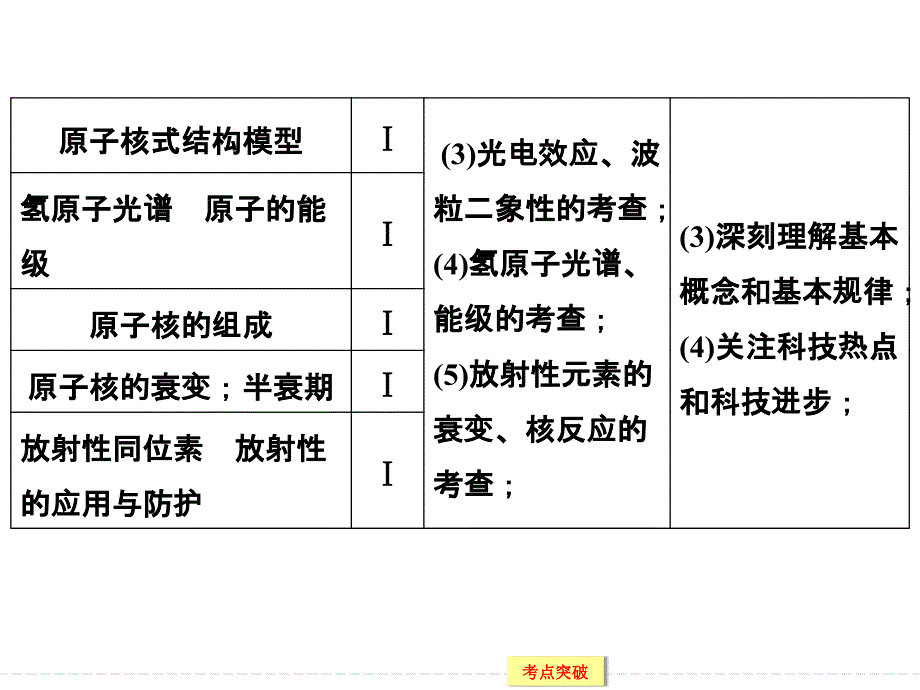 创新设计2016一轮复习江苏专用课件、随堂演练选修3-5 动量守恒定律 波粒二象性 x3-5-1_第3页