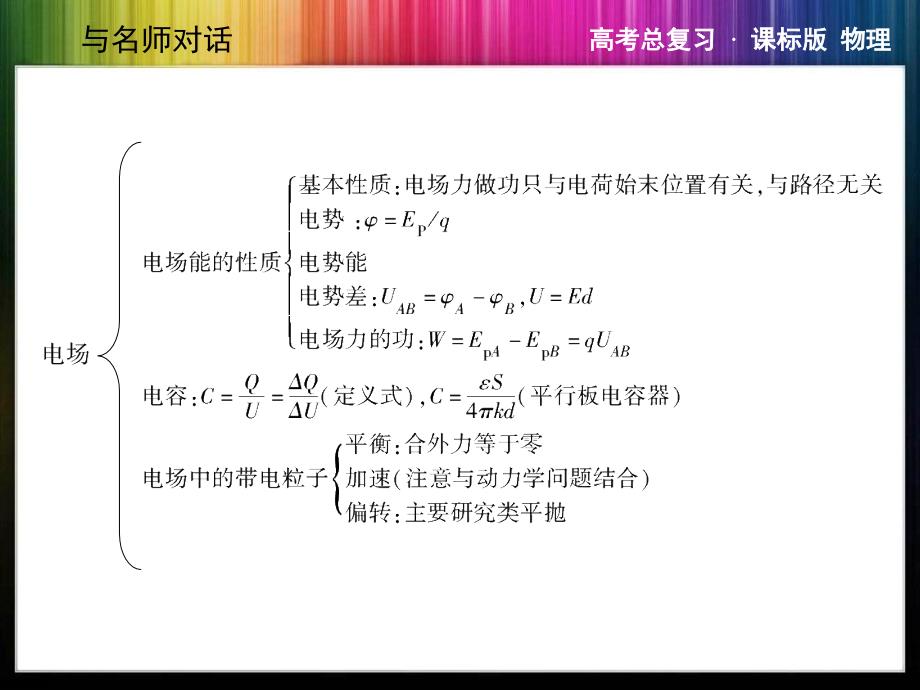 2014年《与名师对话》 高三课标版物理 -课件本章整合6_第4页