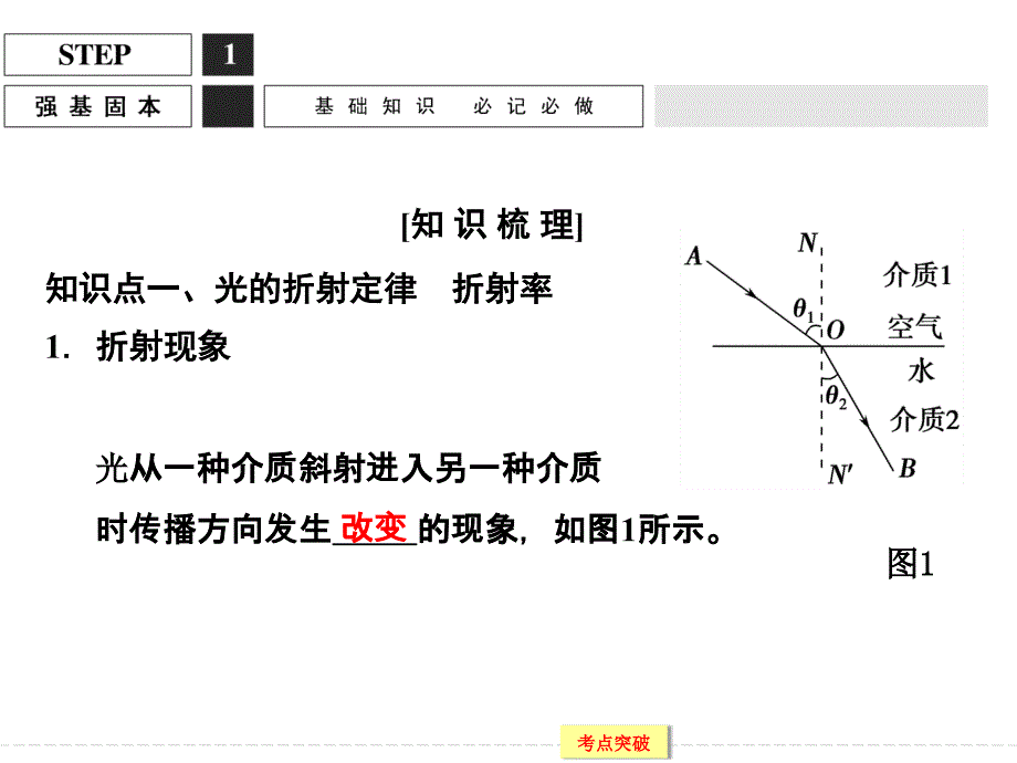 创新设计2016一轮复习江苏专用课件、随堂演练选修3-4 机械振动 机械波 光 电磁波 x3-4-3_第2页