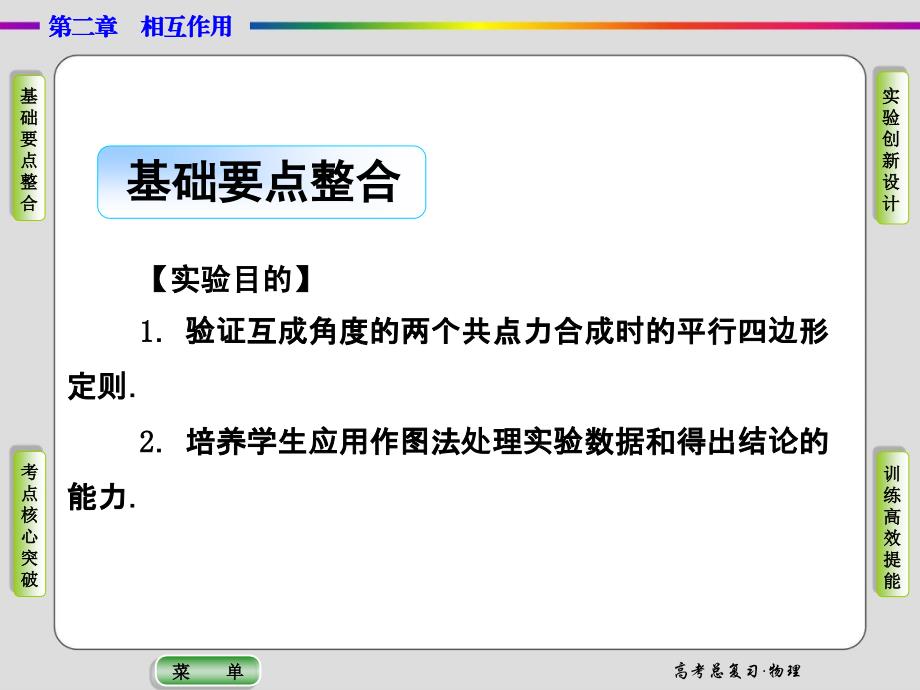 导学教程2015高三物理一轮课件实验03验证力的平行四边形定则_第2页