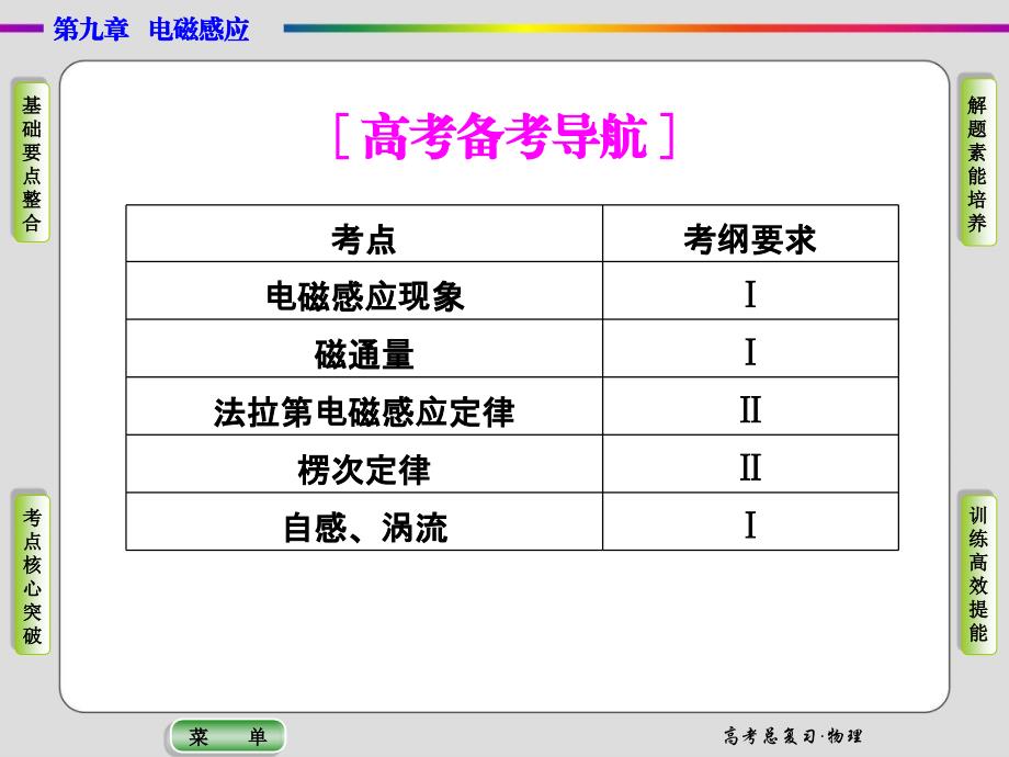 导学教程2015高三物理一轮课件9-1电磁感应现象 楞次定律_第2页