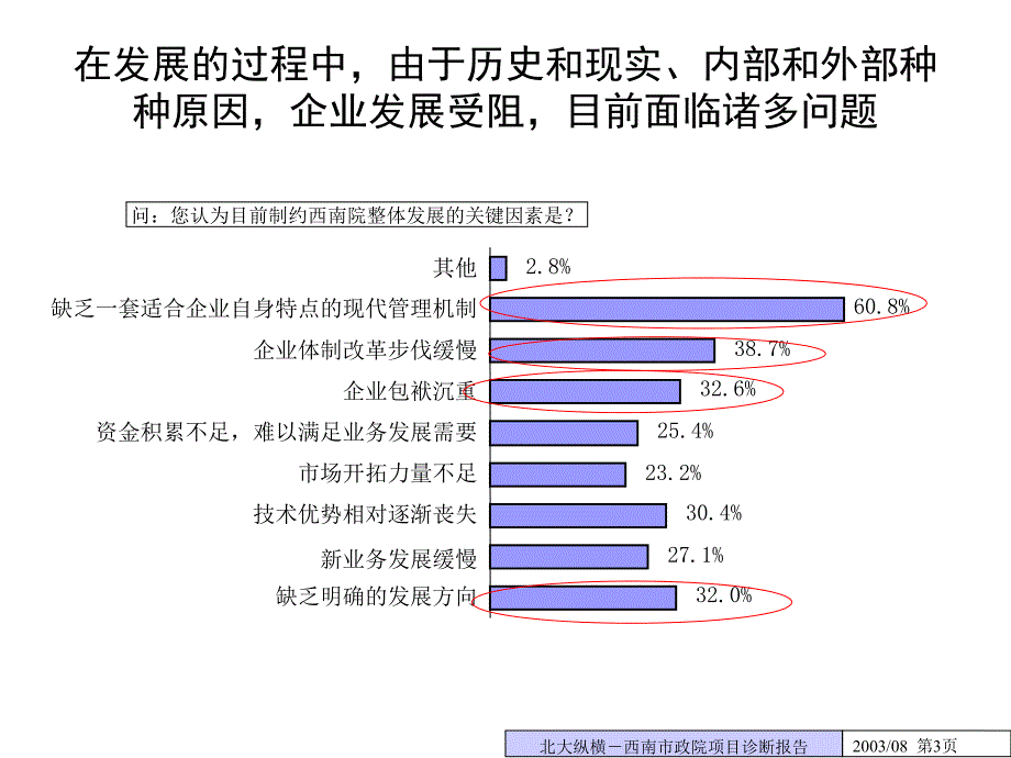 市政西南设计研究院管理诊断报告摘要版_第3页