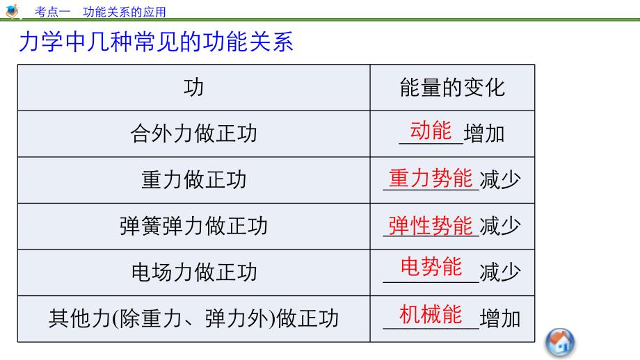 步步高2016年高考物理人教版一轮复习《第五章 机械能守恒定律》5.3_第3页