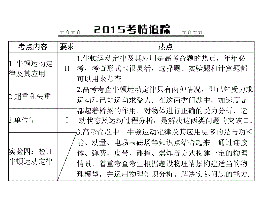 南方新高考2015物理（广东）一轮课件3.1牛顿第一定律 牛顿第三定律_第2页