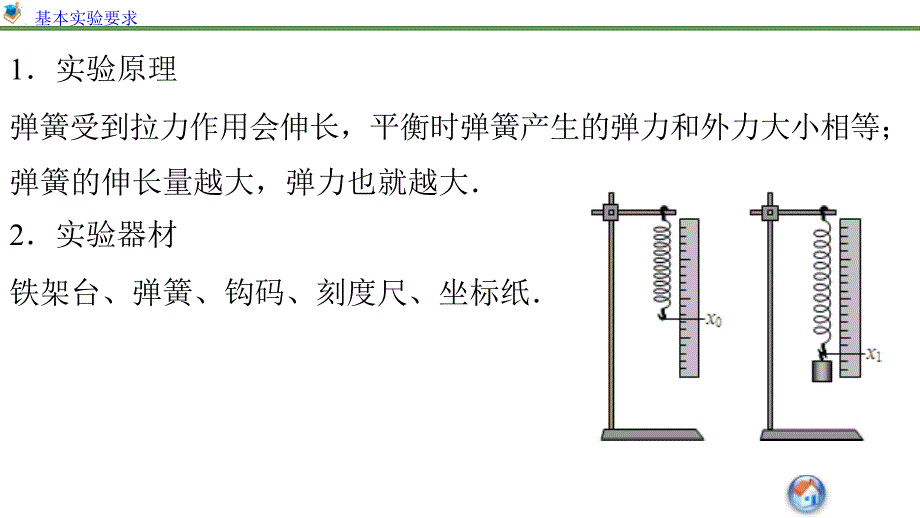 步步高2016年高考物理人教版一轮复习《第二章 相互作用》实验二_第3页