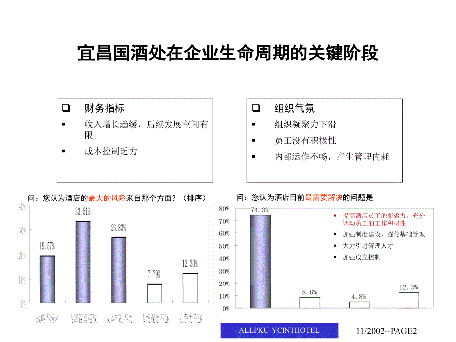 宜昌大酒店－人力资源与成本控制诊断报告_第2页