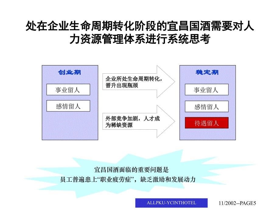 宜昌大酒店－人力资源与成本控制诊断报告_第5页