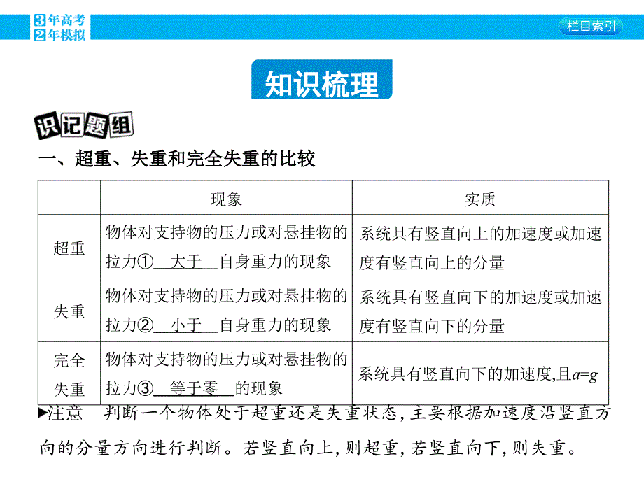 2016版《3年高考2年模拟课标物理》高考大一轮复习（课件+练习）第三章 牛顿运动定律第2讲 牛顿运动定律的应用_第1页