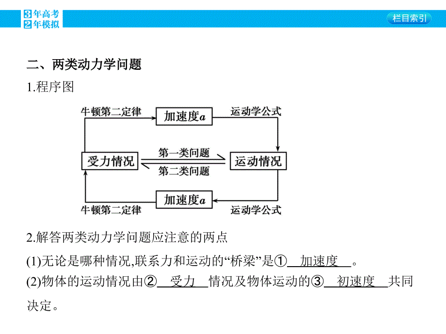 2016版《3年高考2年模拟课标物理》高考大一轮复习（课件+练习）第三章 牛顿运动定律第2讲 牛顿运动定律的应用_第2页