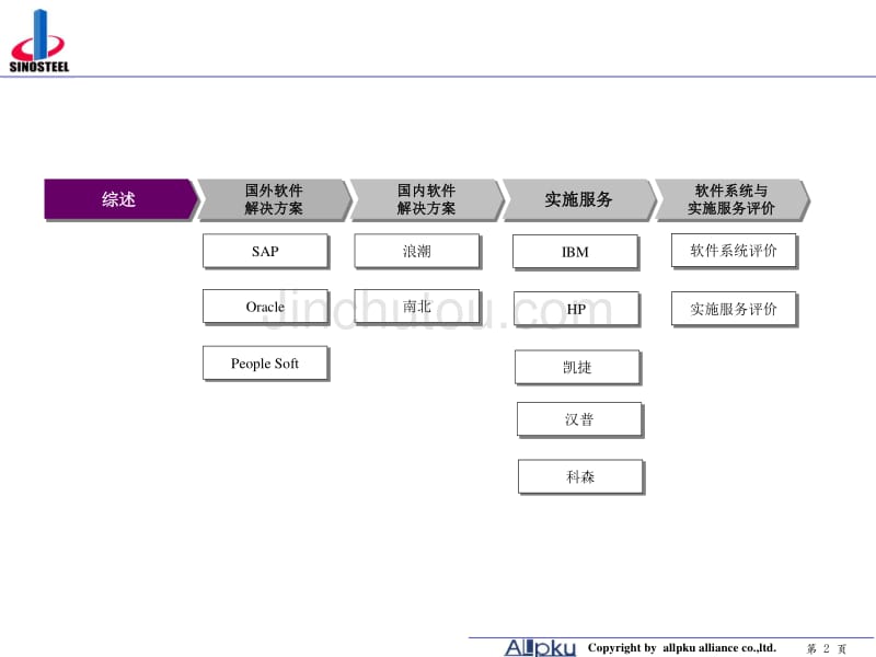 中钢集团辅助选型报告_第2页