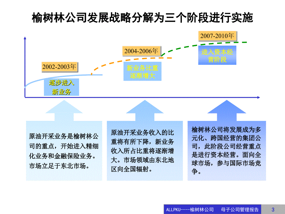 榆树林油田母子公司－母子公司管理_第3页